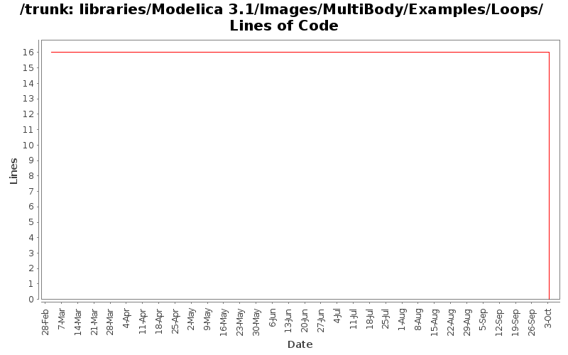 libraries/Modelica 3.1/Images/MultiBody/Examples/Loops/ Lines of Code